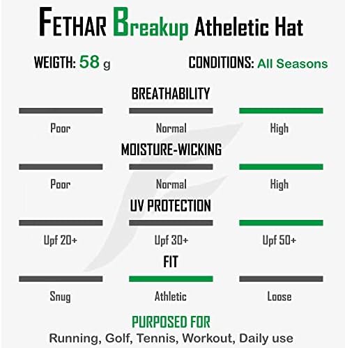 Бейзболна шапка FETHAR Breakup Tech Run Hat - Мъжки и Дамски Лека Бейзболна шапка - Атлетик Cap