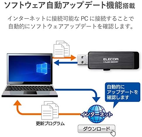 USB памет Elecom MF-ENU3A04GBK, 4 GB, USB 3.0, Защита от изтичане на информация, Заключване с парола, Функция за хардуерно